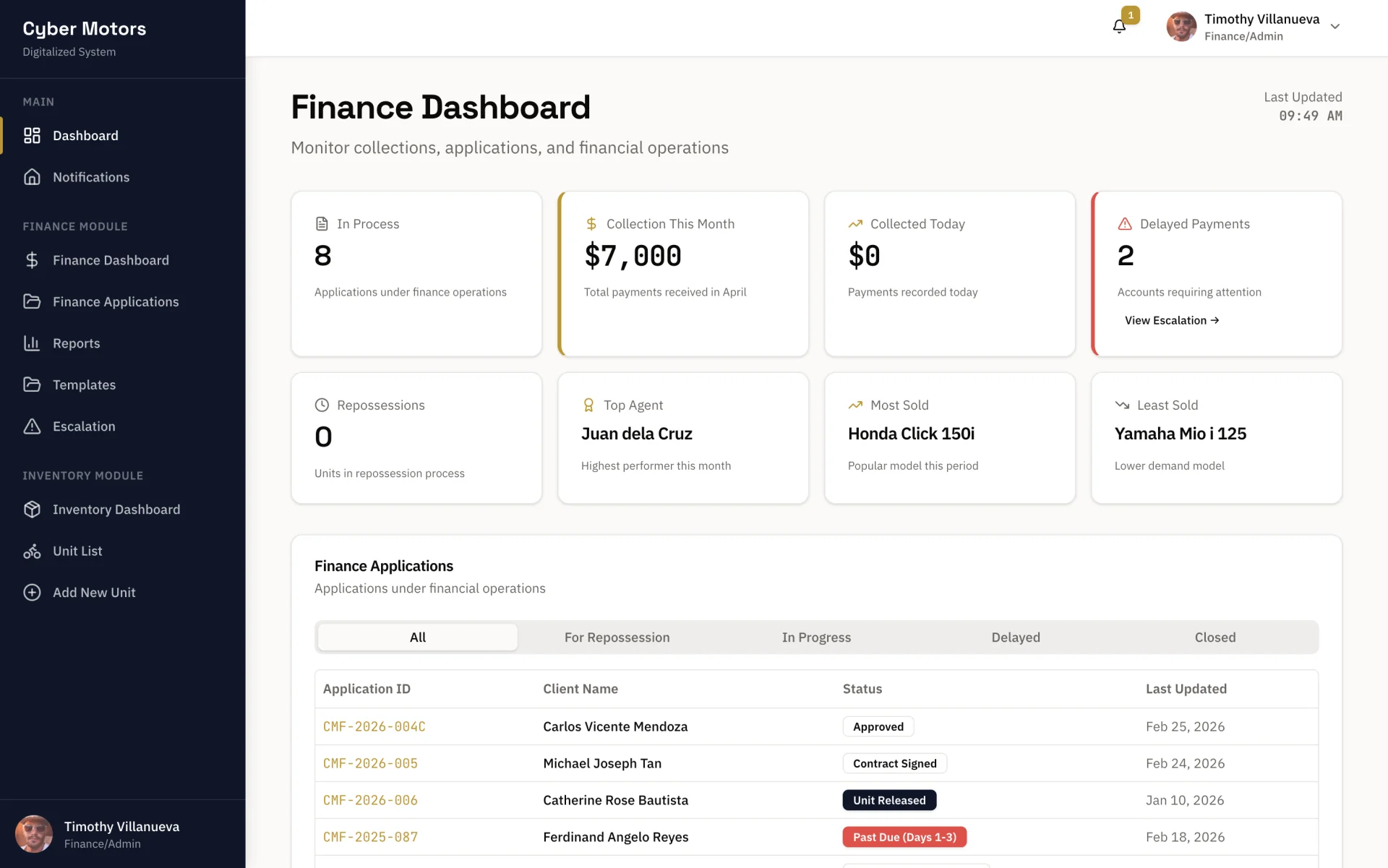 MotoFinance - loan workflow and agent activity