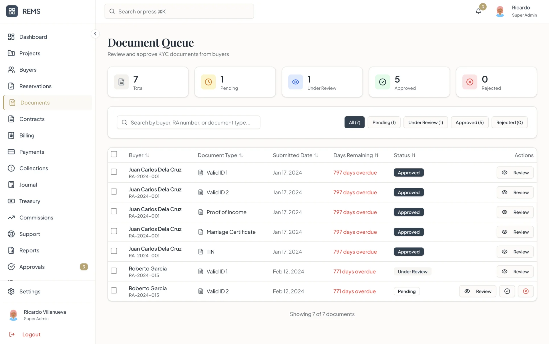 Hoversight REMS — Inventory System